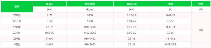 振動電機型號及參數